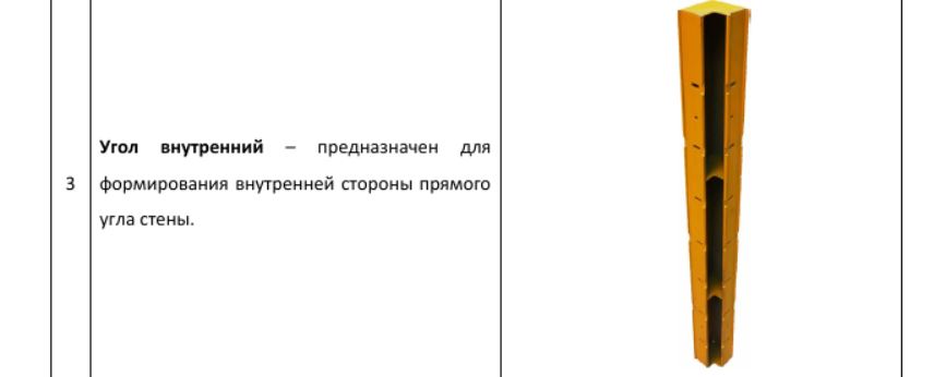 Мелкощитовая опалубка в работе
